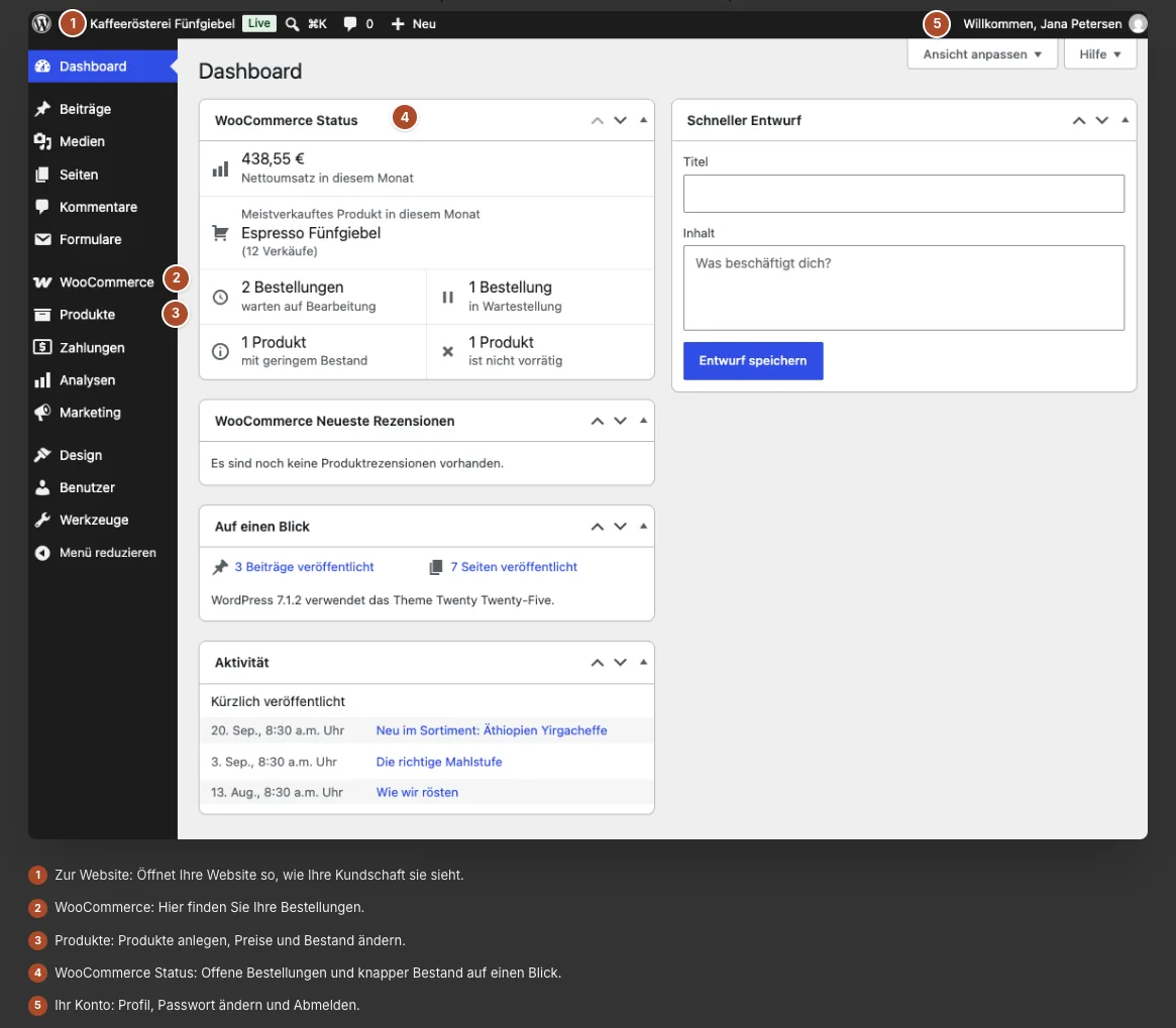 WordPress-Dashboard eines Onlineshops mit fünf nummerierten Markierungen und einer Legende darunter